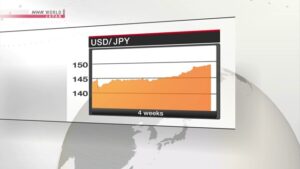 【毎日1分！時事英語 from NHK World 】Yen edges closer to 150 against dollar 「円はドルに対してじりじりと150円に近づく」